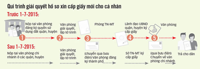 Làm sổ đỏ uy tín tại TP Quy Nhơn
